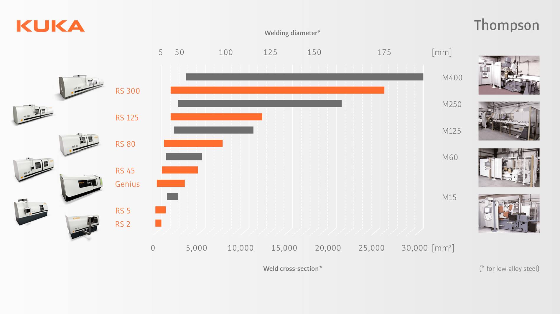 KUKA_Thompson_Friction_welding_machines_portfolio